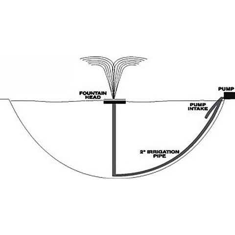 EasyPro 24" Floating Fountain Head w/ Wide Umbrella Nozzle (Requires an External Pump) ACF2N Suggested Installation