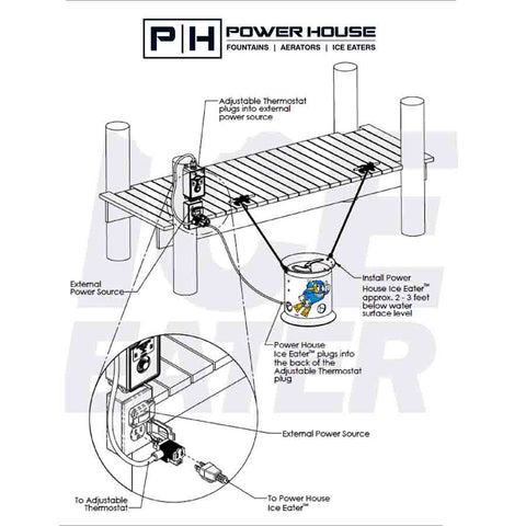 PowerHouse Thermostat Control for Ice Eaters 230V Sample Installation