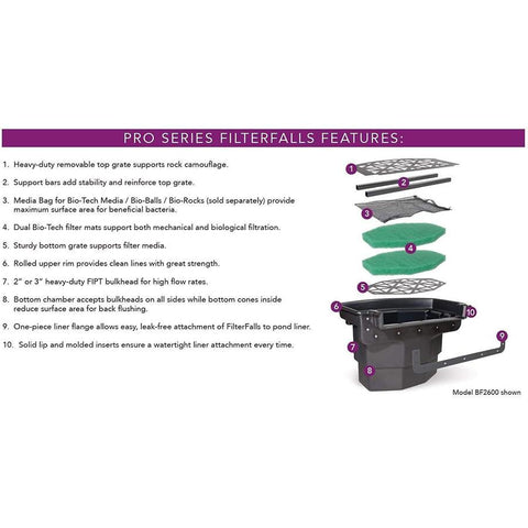 Atlantic Water Gardens Medium Pond Kits PK191515 PK191520 FilterFalls Features