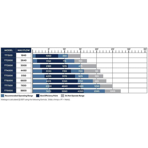 Atlantic Water Gardens Small Pond Kits PK161015 and PK161515 Pump Specifications