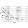 Image of Tsurumi 12PN Submersible Pump 68125 Flow Chart