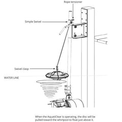 Kasco Shallow Water Anti-Vortex Kit for Aquaticlear