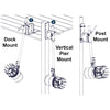 Image of Kasco 3/4 HP Clog-Free Aquaticlear Water Circulator