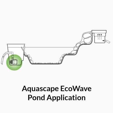 Aquascape EcoWave 3000 Pond Application