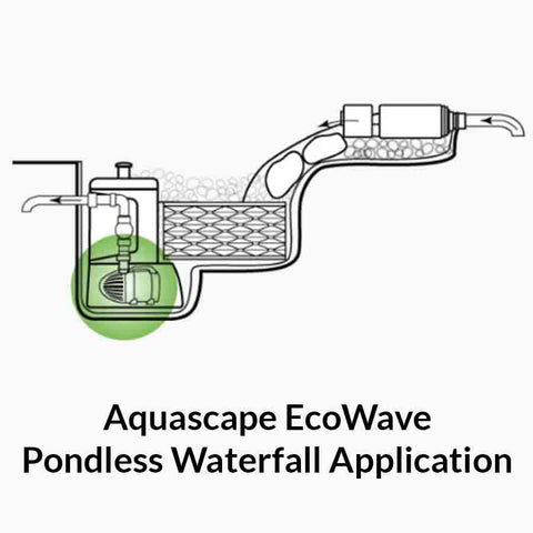 Aquascape EcoWave 3000 Pondless Application