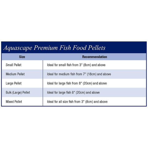 Aquascape Premium Fish Food Size Chart