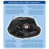 Image of Aquascape AquaForce® 2700 Solids-Handling Pond Pump Features 91012