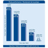 Image of Aquascape AquaForce® 3600 Solids-Handling Pond Pump Performance Sheet  91113