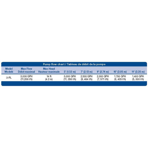 Aquascape 3-PL 3000 Solids-Handling Pond Pump Specifications Sheet  29975