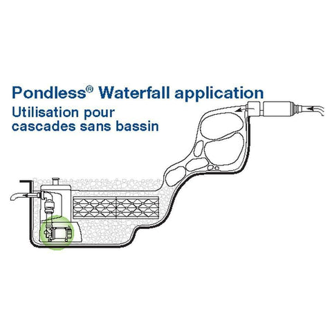 Aquascape 5-PL 5000 Solids-Handling Pond Pump Installation 29976