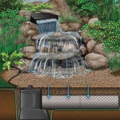 Aquascape Small Pondless Waterfall Kit with 6 ft. Stream and AquaSurge 2000-4000 Pump Showing Sample Installation 53038