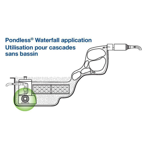 Aquascape AquaSurge® 4000-8000 Adjustable Flow Pond Pump 45010 Sample Installation