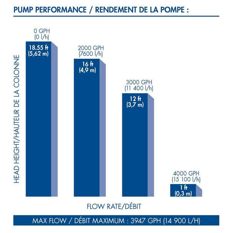 Aquascape AquaSurge® 4000 Pond Pump 91019 Performance Chart