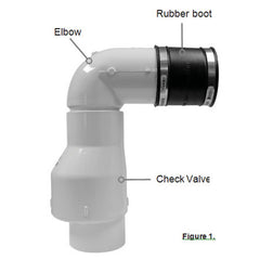 Atlantic Water Gardens 3 inch Check Valve Assembly
