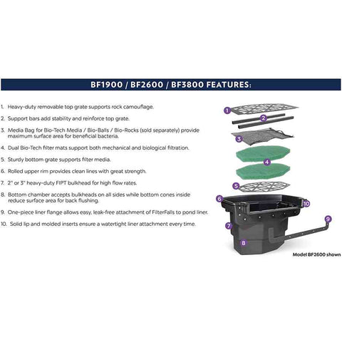 Atlantic Water Gardens 38" FilterFalls 2" Bulkhead BF3800 Features