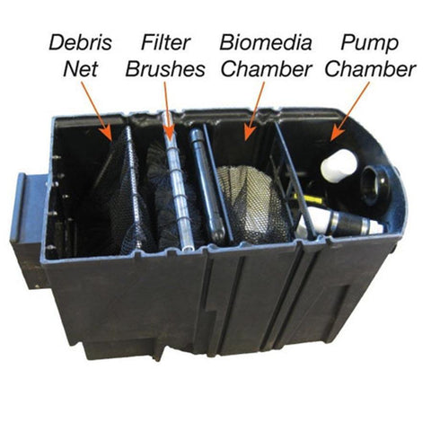 EasyPro Axiom Pond Skimmer/Filter Combo (MPN PSA3600D) Showing Parts Inside