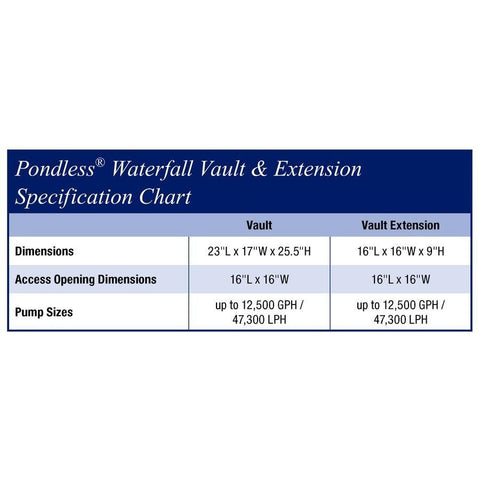 Aquascape Pondless® Waterfall Vault Extension Specifications 49001