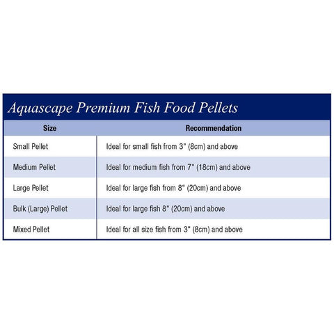 Premium Staple Fish Food Large Pellets - 11 lbs by Aquascape-Fish Care-Aquascape-Kinetic Water Features