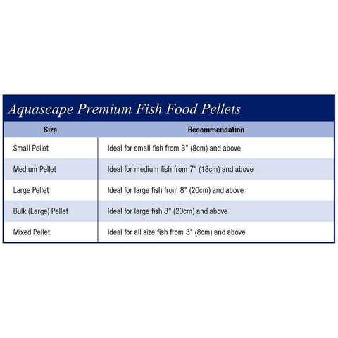 Aquascape Premium Staple Fish Food Mixed Pellets - 11 lbs Specifications 81053