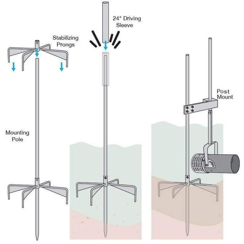 Scott Free Standing Post with Dock Post Mount for Aquasweep Shown in a Diagram