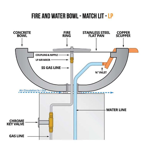 Top Fires Round Concrete Luna Fire and Water Bowl by The Outdoor Plus OPT-LUNFW30 OPT-LUNFW38 Installation Guide Match Lit Liquid Propane