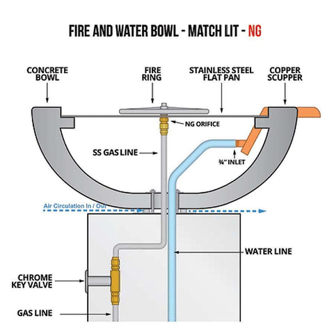Top Fires Square Concrete Maya Fire Bowl by The Outdoor Plus OPT-24SFO OPT-30SFO OPT-36SFO Installation Guide Match Lit Natural Gas